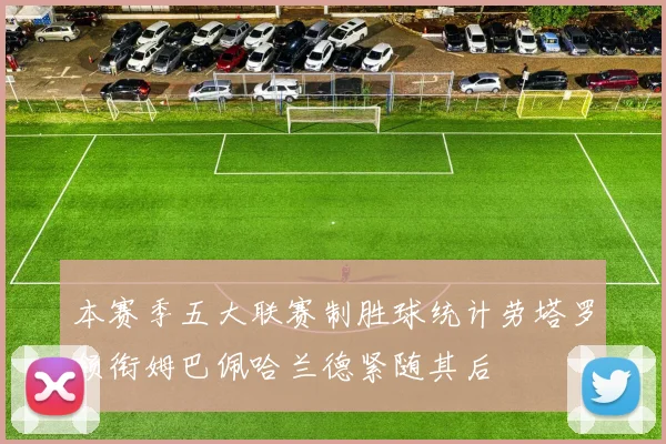 本赛季五大联赛制胜球统计劳塔罗领衔姆巴佩哈兰德紧随其后